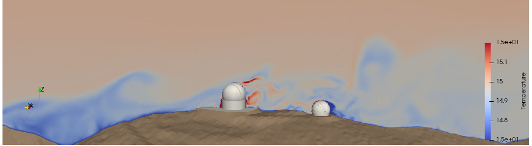 Computed atmospheric temperature field around the telescopes