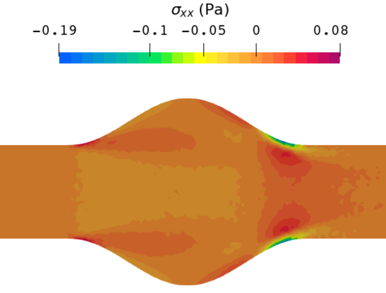 First stress component for the Newtonian blood model