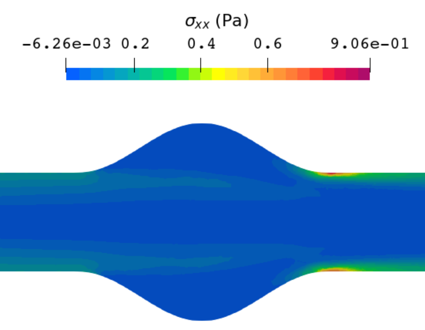 First stress component for the viscoelastic blood model