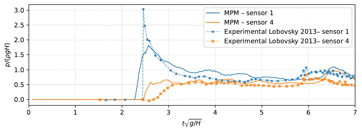Comparison of computed and experimental pressure histories at two wall sensors