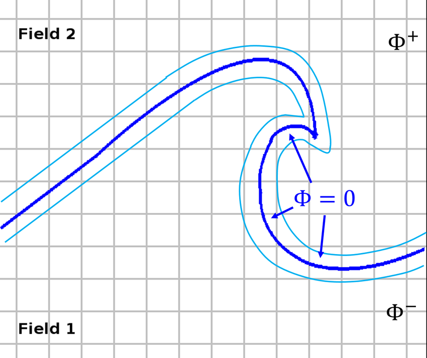 Level-set representation of a free surface as the zero contour of a scalar field