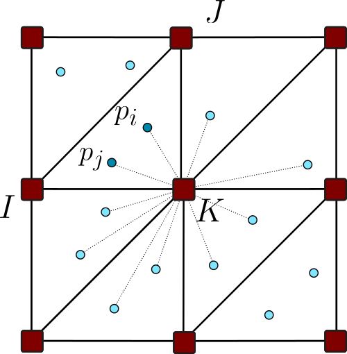 Material-point data transferred to background-grid nodes