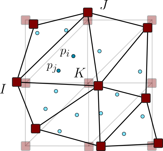 Finite element calculation performed on the deformed grid
