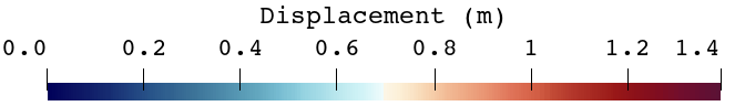 Color scale for displacement magnitude in the twisting-column simulation